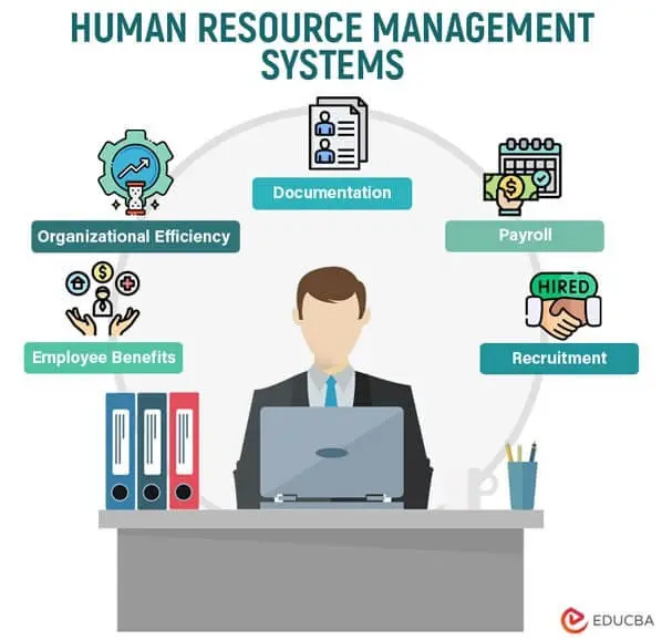 Human Resource Management System & Planning | ThoughtPrism