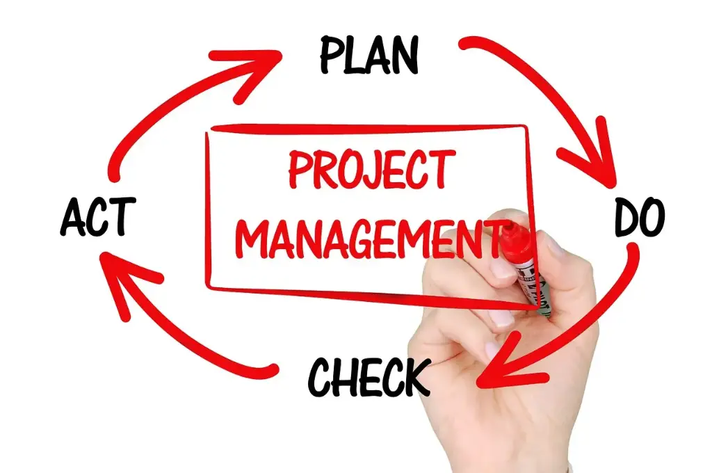 Project Management Training